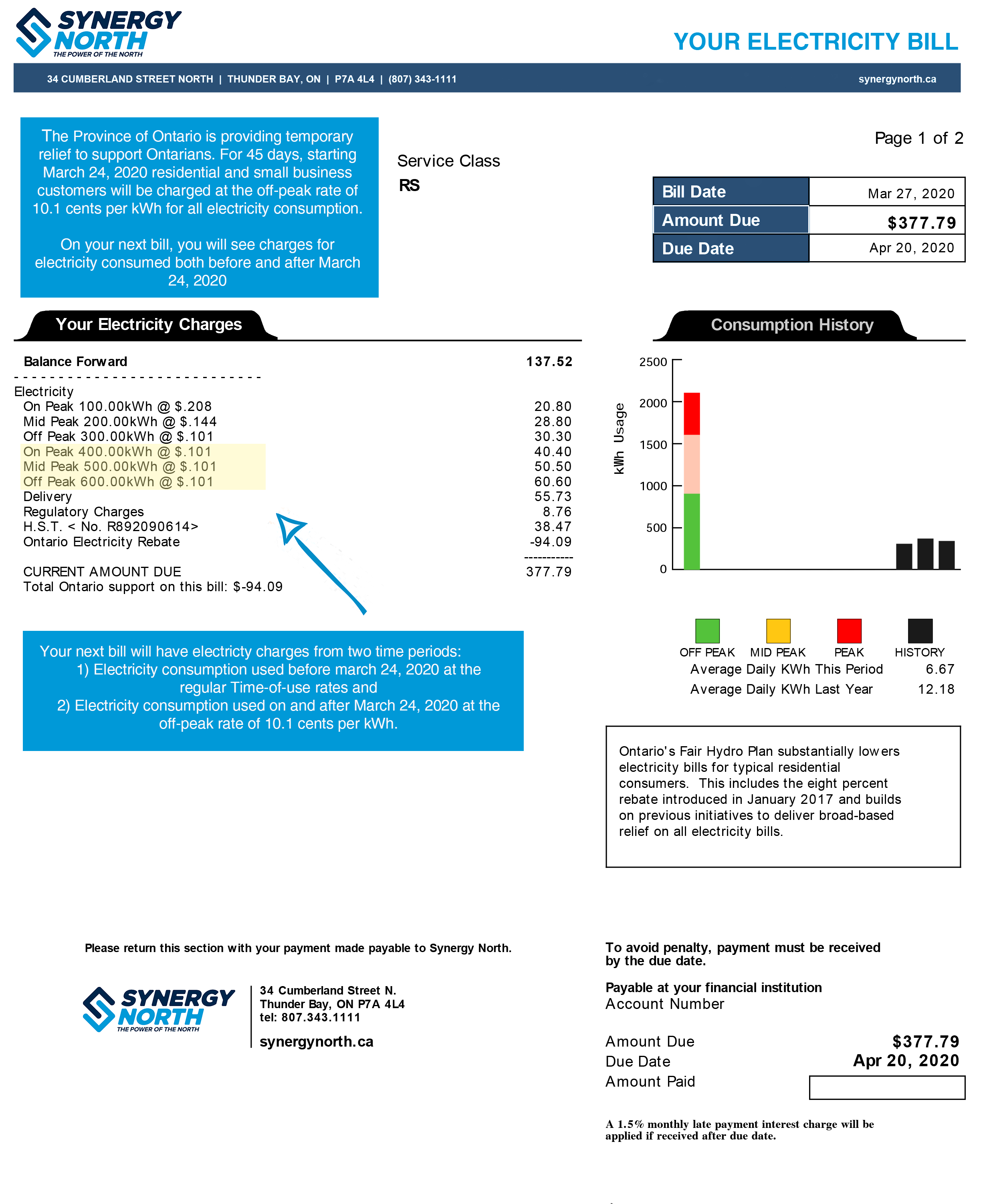 Covid-19 Recovery Rate - Synergy North