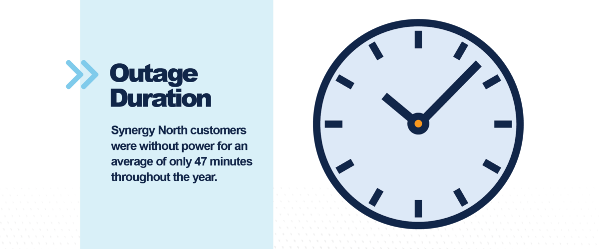 Synergy North RR - Outage Duration Synergy North RR - Outage Duration
