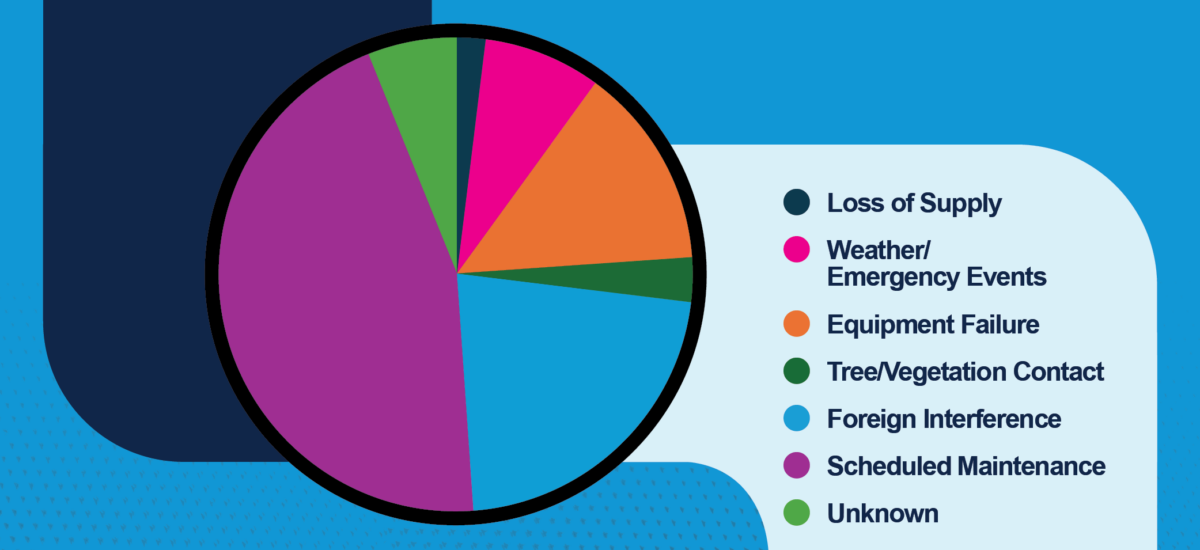 Synergy North RR - Pie Chart Synergy North RR - Pie Chart