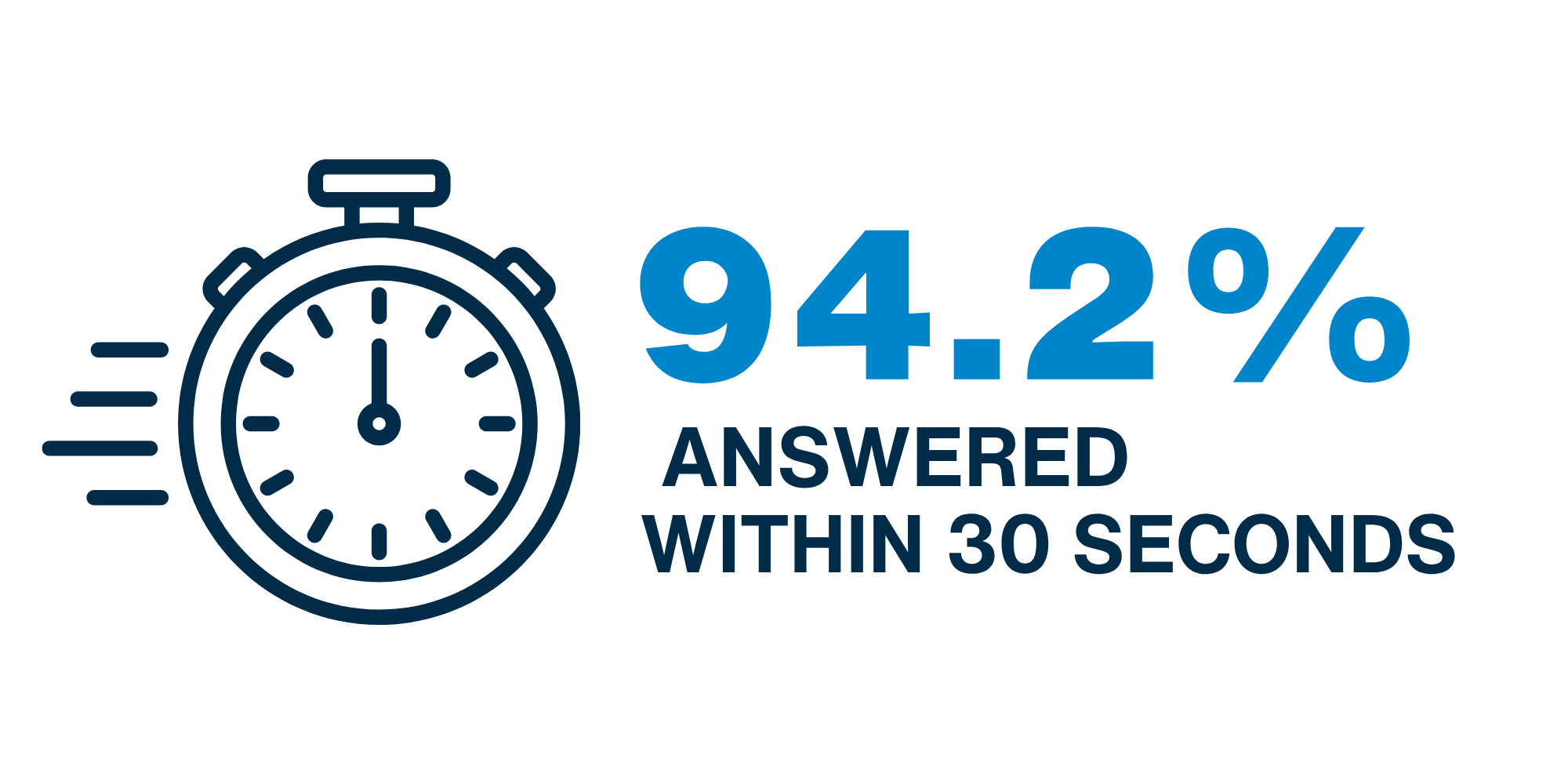 CS Report Icons